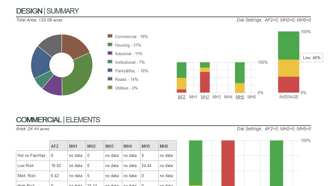 Design report